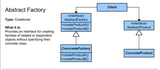 abstract factory