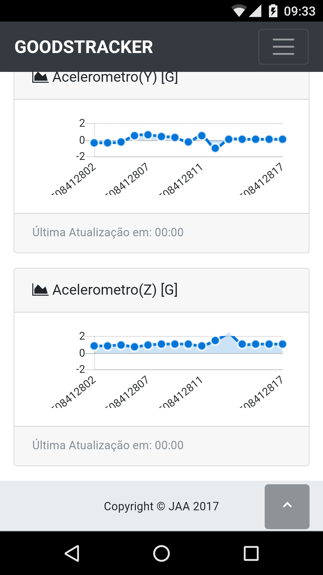 Mobile Acelerometros